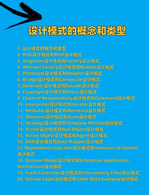 如何通过优化设计模式提升Java代码的重用性？