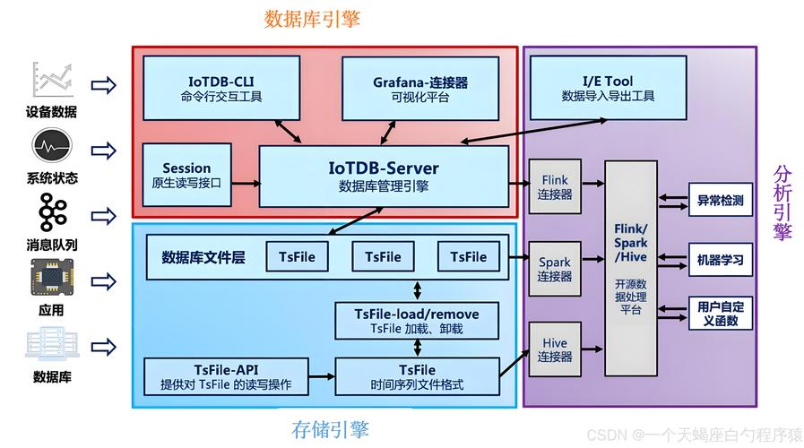 这个网页是用哪种数据库技术搭建的？