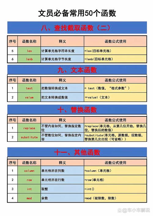 Lua中如何全面展示一个复杂表的所有内容？