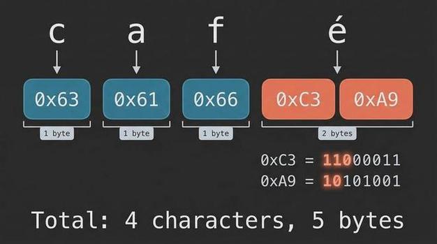 Python中如何使用count()函数精确计算特定字符在字符串中出现的频率？