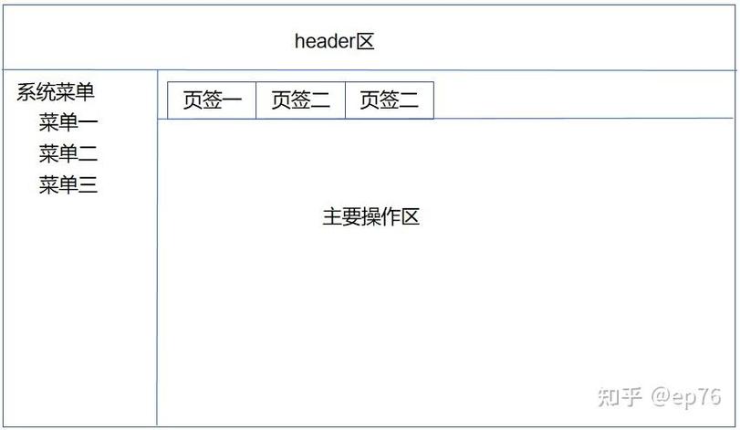 如何使用React结合Antd的Form组件高效实现登录功能？