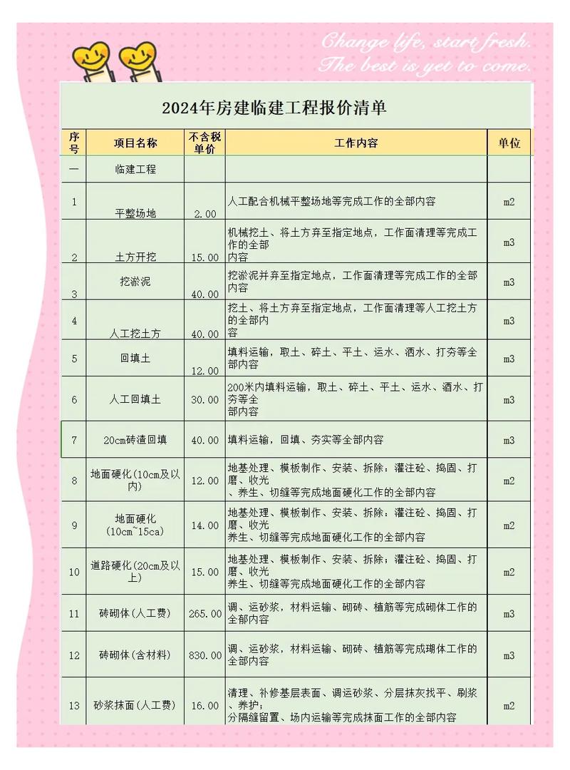 邢台网站建设价格表和建筑网详解分别多少钱？