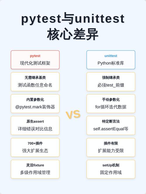 Python中unittest与pytest框架在测试效率与易用性上各有何长短？