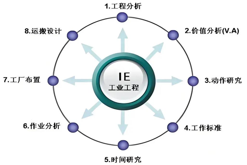全球最简IE判定方法是什么？