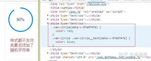 Vue中CSS样式穿透问题如何彻底解决？