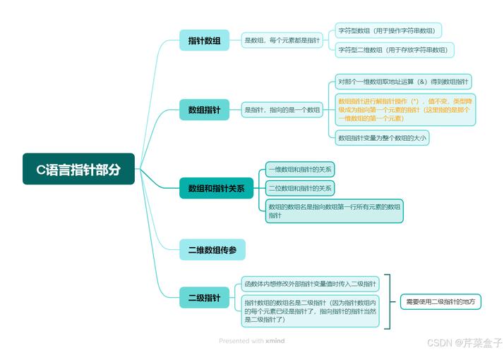 C语言指针知识如何串联起复杂数据结构的学习，形成高效编程技能？