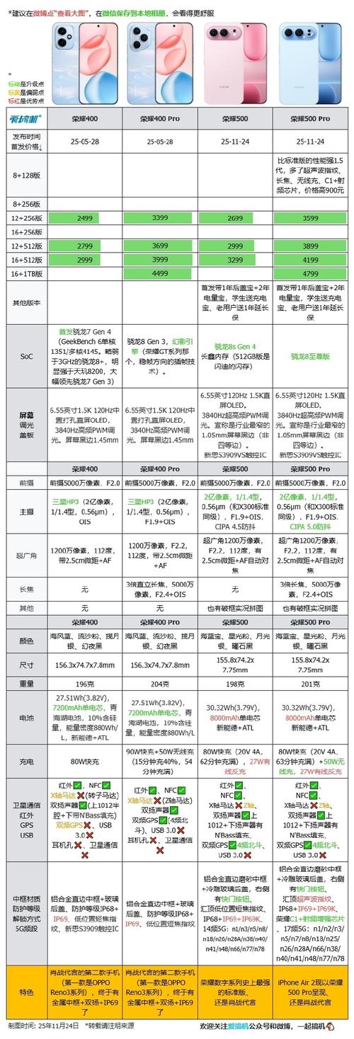流量差异究竟有多大，是第3位与第1位相差多少？