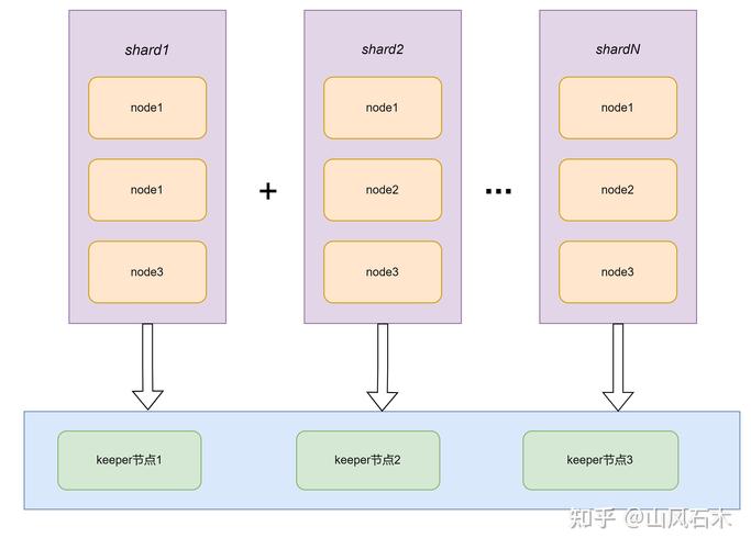 如何设计小程序click-scroll组件以适应长尾词搜索？