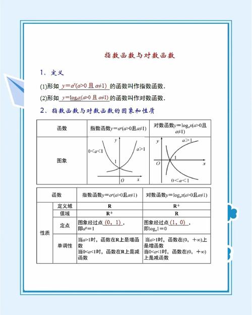 Numpy的rand()和randn()函数有何具体用法及它们之间的差异？