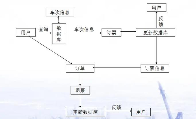 如何用C语言编写一个支持长尾词查询的火车票预订系统？