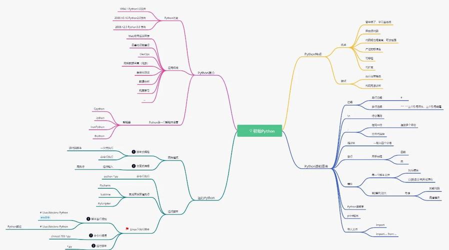 如何制定一个完整的Python高级学习路线图？