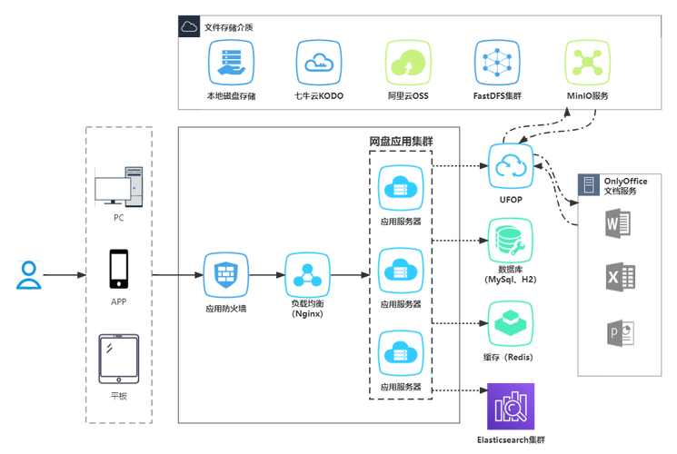 如何基于Spring Boot实现一个长尾关键词优化型个人云盘管理系统？