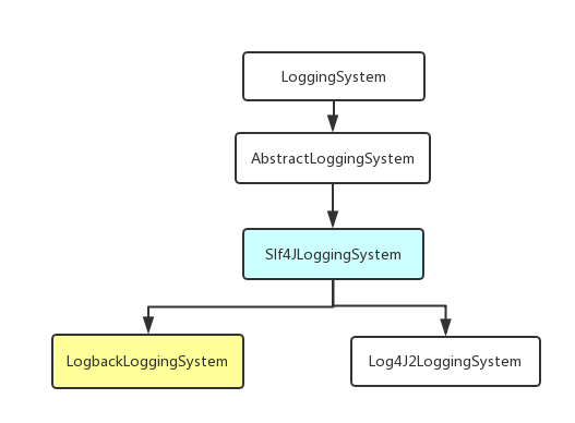 logback配置文件加载顺序是怎样的？
