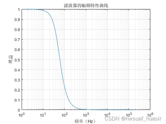 Matlab源码中，低通滤波器如何应用于肌电信号处理？