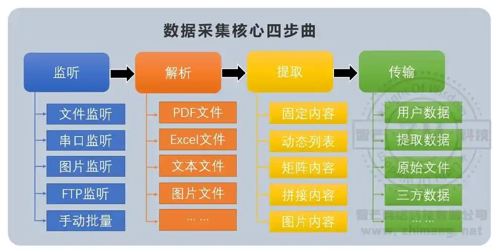 数据库系统有哪些具体应用范围分类？