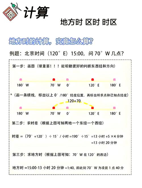 如何根据存储的时区调整ASP.NET MVC应用程序的时区设置？