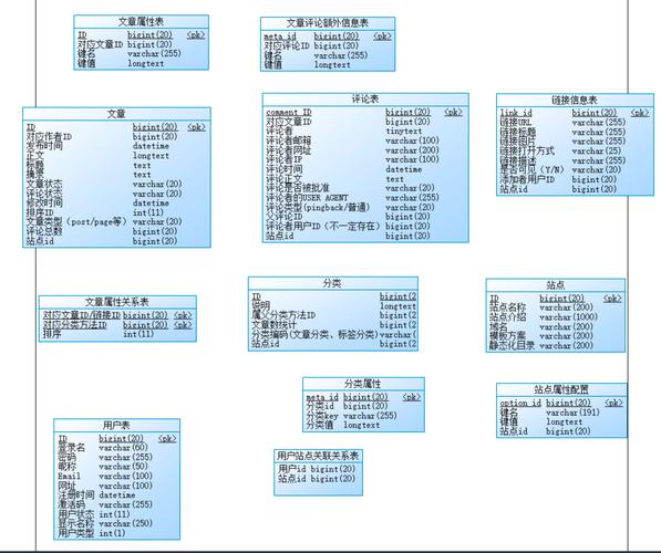 Chiner数据建模软件，兼具高颜值与实用性能吗？