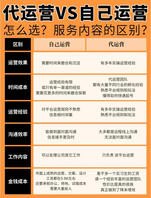 百度运营平台属于哪种公司类型？行业分析指南有哪些要点？