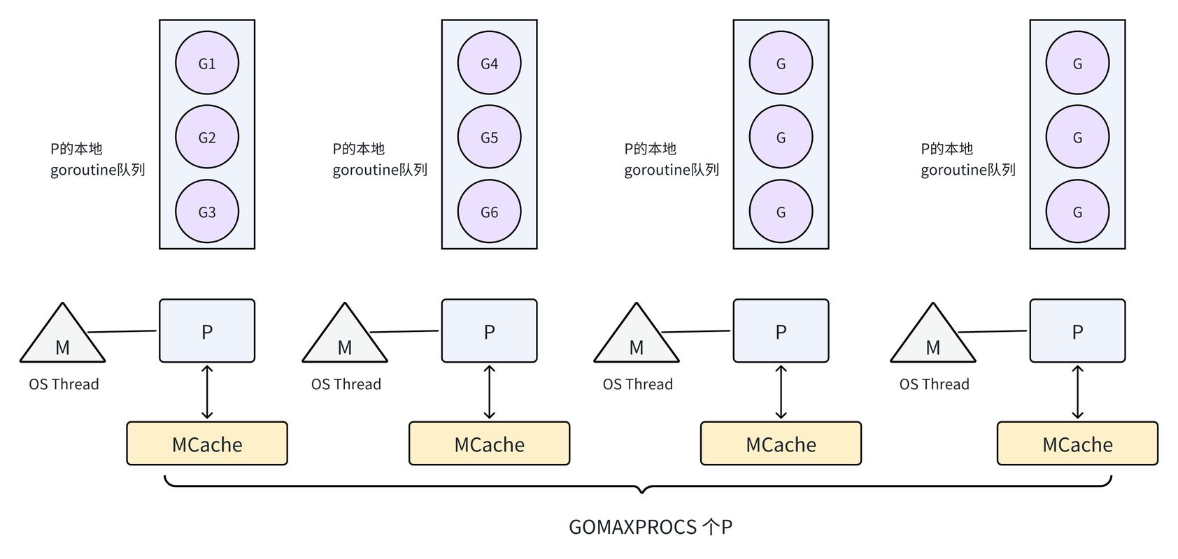Golang插件机制有哪些实现方式可以比较？