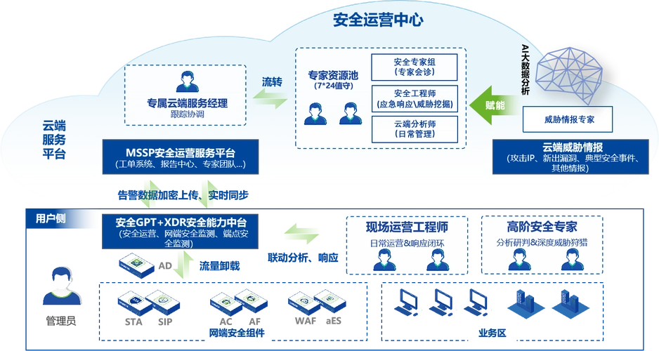 如何通过三招有效防御策略，确保云主机安全，抵御各类攻击？