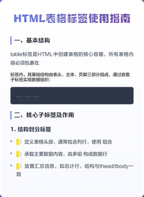 如何快速掌握HTML基础标签的用法和特点？