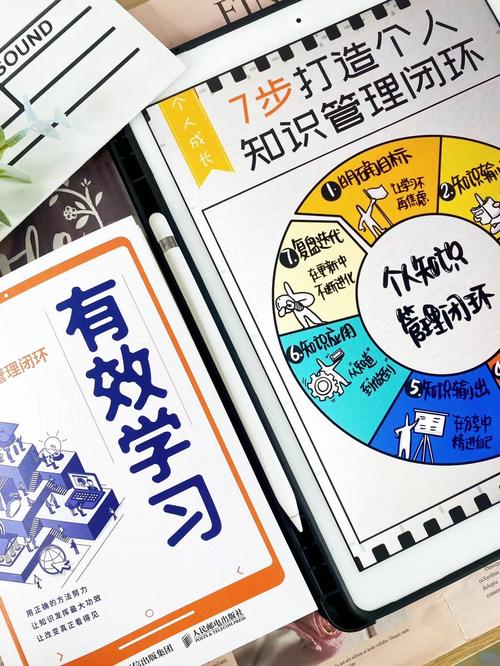 如何设定具体而可执行的学习目标，以提升学习成效？