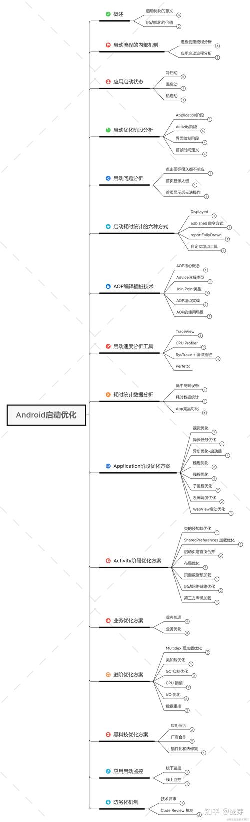 如何通过两种方法深入分析Android布局设计细节？