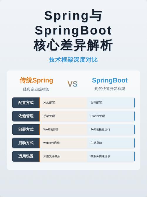 Spring与SpringBoot有何不同及优缺点解析？