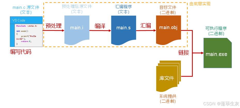 C语言进程同步机制有哪些具体实现方式及其优缺点？
