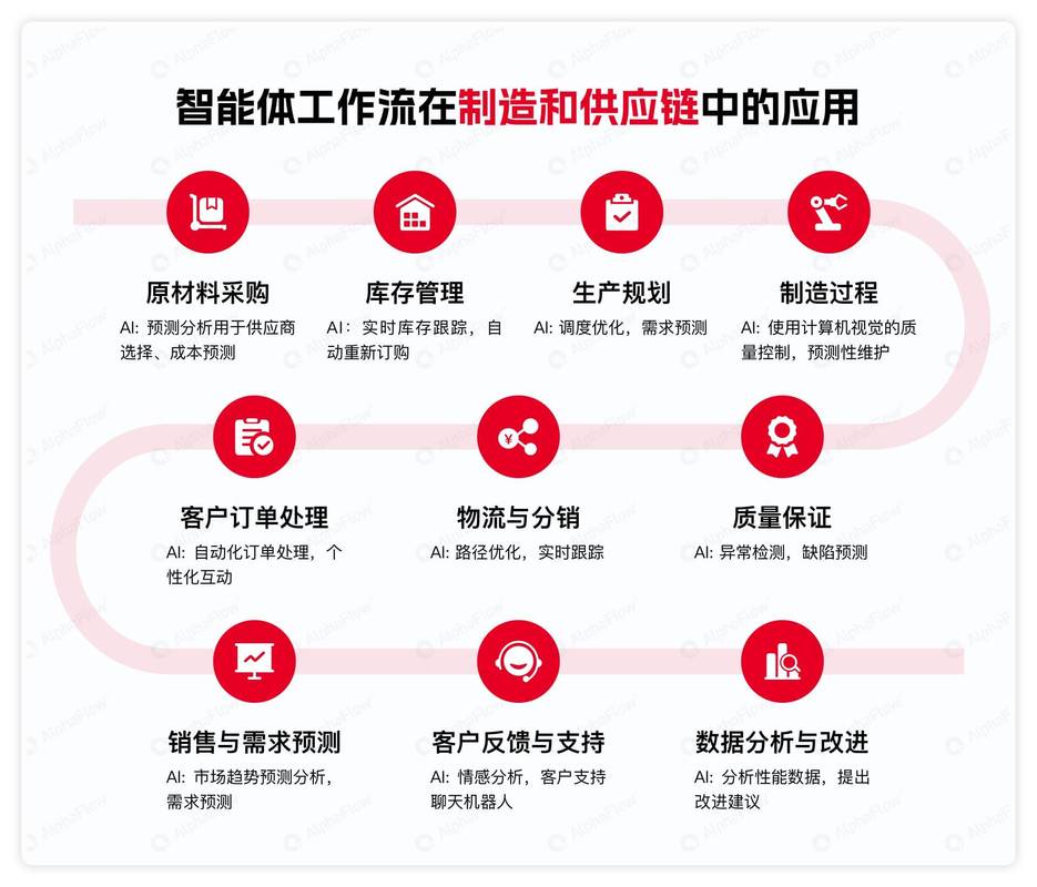 一台手机就能轻松实现JNPF工作流自动化？这操作真的不复杂吗？