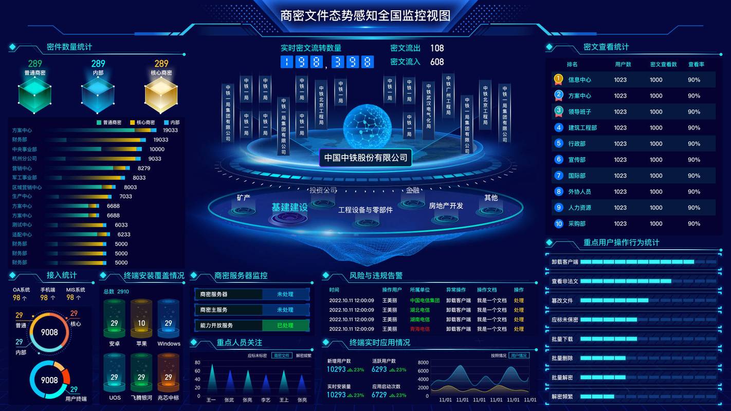 新媒体用户流失如何预警？精准监控策略有哪些秘诀？