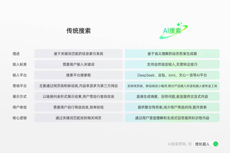 如何挑选企业？网规优工程师看重哪家企业实力？