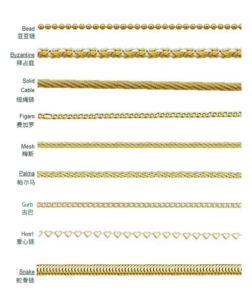 外链有哪些多样形态？它们各自类型和作用是什么？
