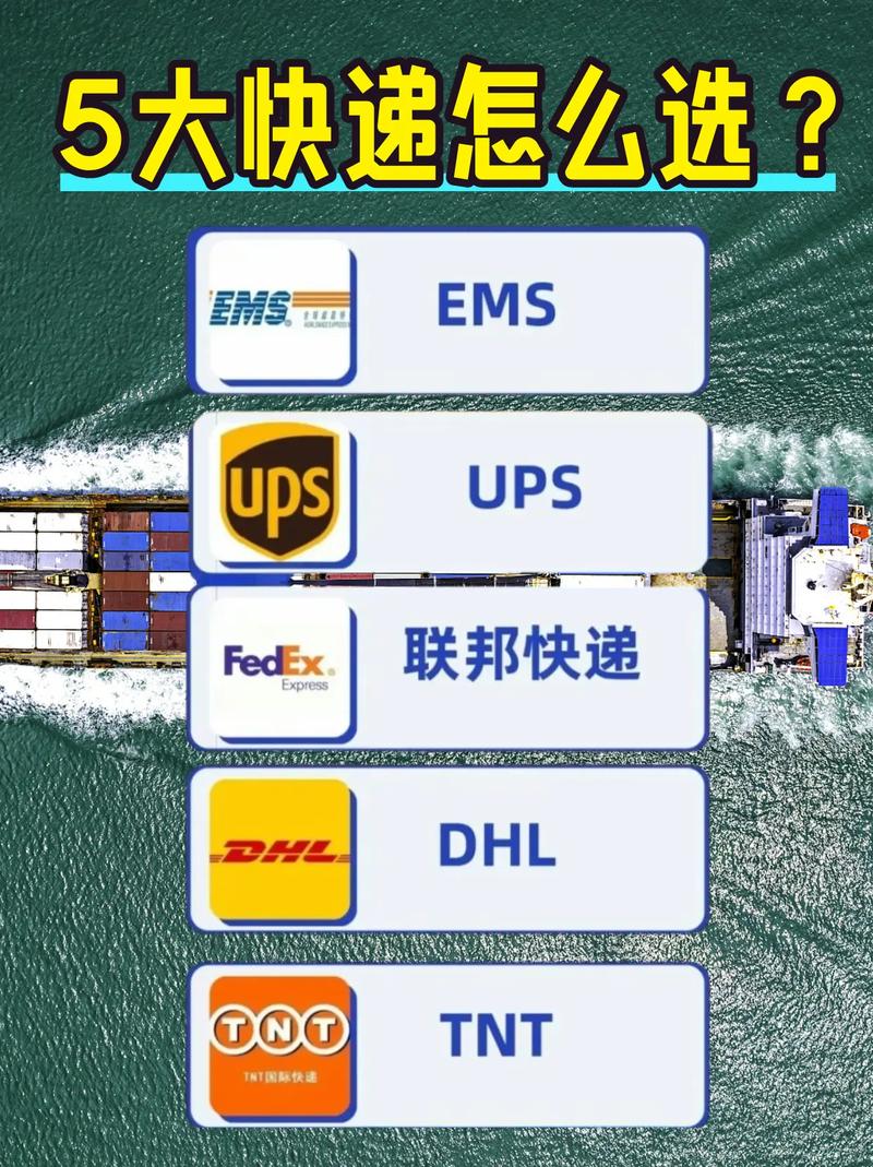 如何在美国市场为独立站选择合适的快递服务？