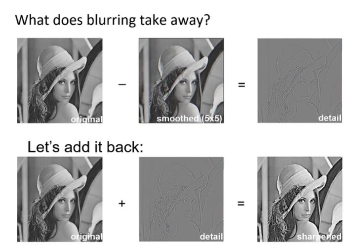 如何利用更丰富的卷积特征来提升目标边缘检测效果？