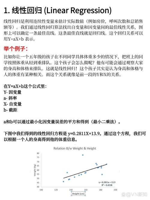 What is the Expectation Maximization Algorithm used for in machine learning?
