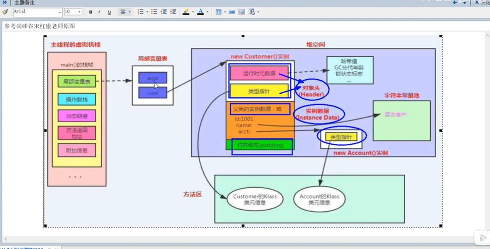 如何全面剖析 Java 对象在内存中的复杂而精细的布局结构？