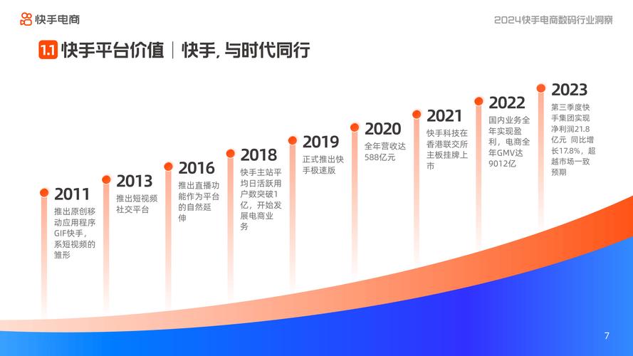 快手电商的崛起与突破瓶颈，有哪些策略可以持续发展？