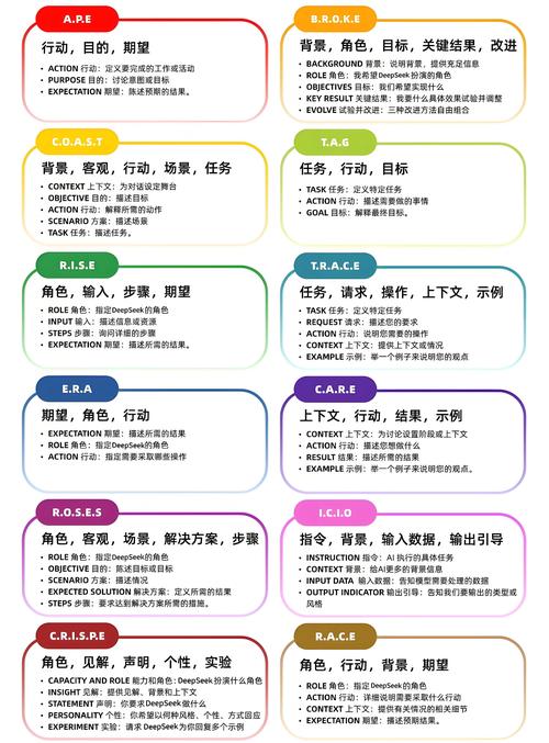 如何制作一个WPF长尾词气泡提示框？