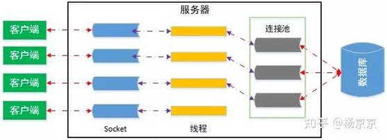 Spring Transaction-6中，spring-tx如何与DataSource连接池实现整合？