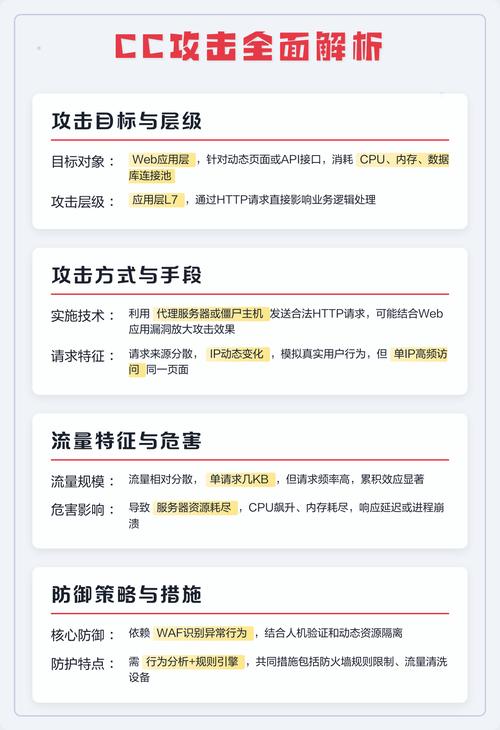 如何巧妙应对游戏行业中的DDoS和CC攻击，构建稳固的防御体系？