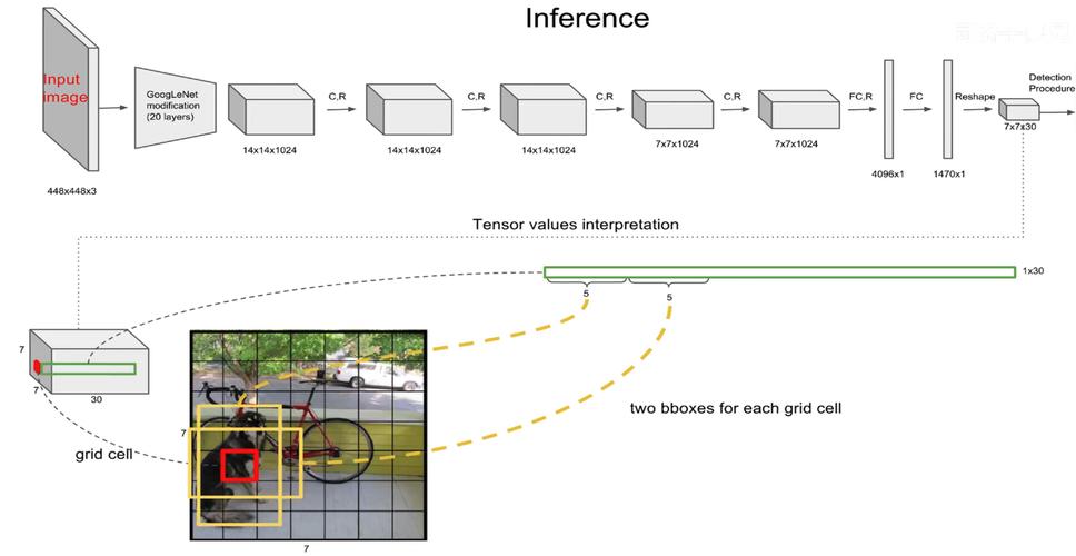 Micro-YOLO：如何有效压缩目标检测模型，实现高效长尾词识别？