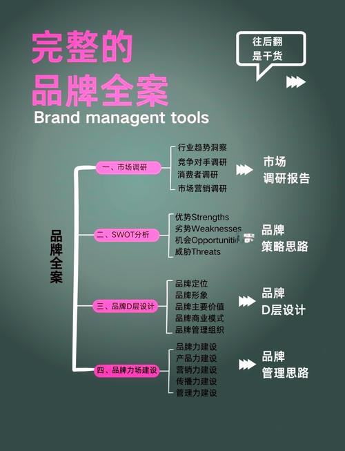 电商品牌危机管理中，恢复策略在哪些关键环节发挥着不可替代的作用？