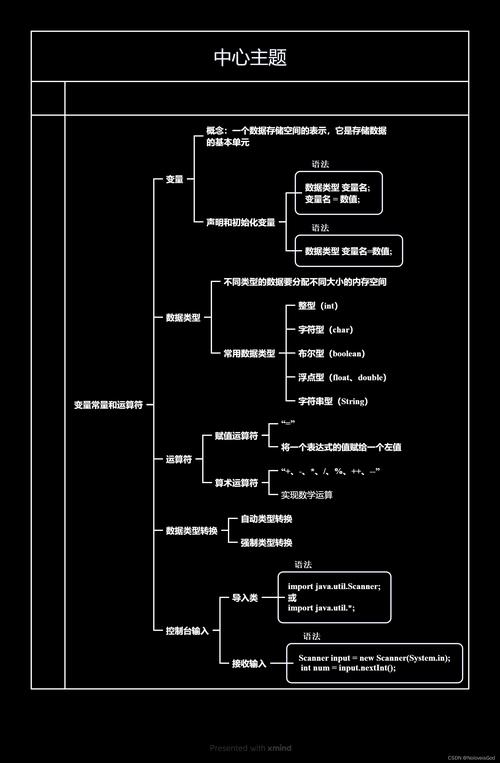 Java网络编程基础用法有哪些详解？