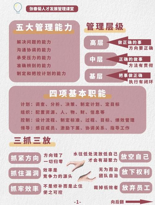 技术背景的我，如何转型成为高效管理者？