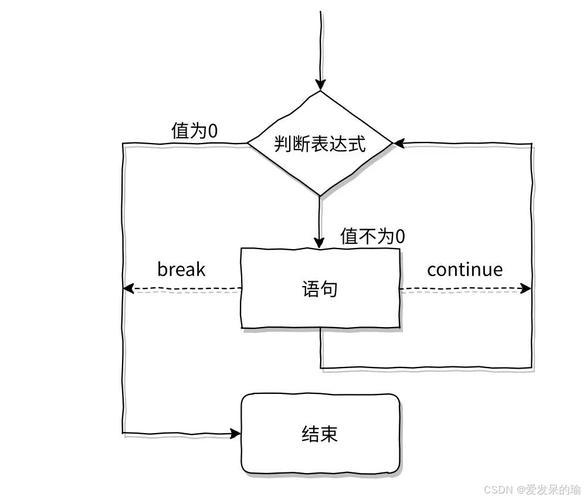 CSS3动画执行顺序是怎样的？