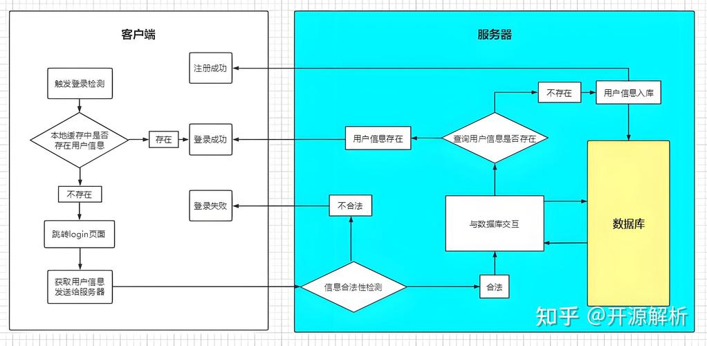 PHP如何巧妙实现SSO单点登录，提升用户体验？