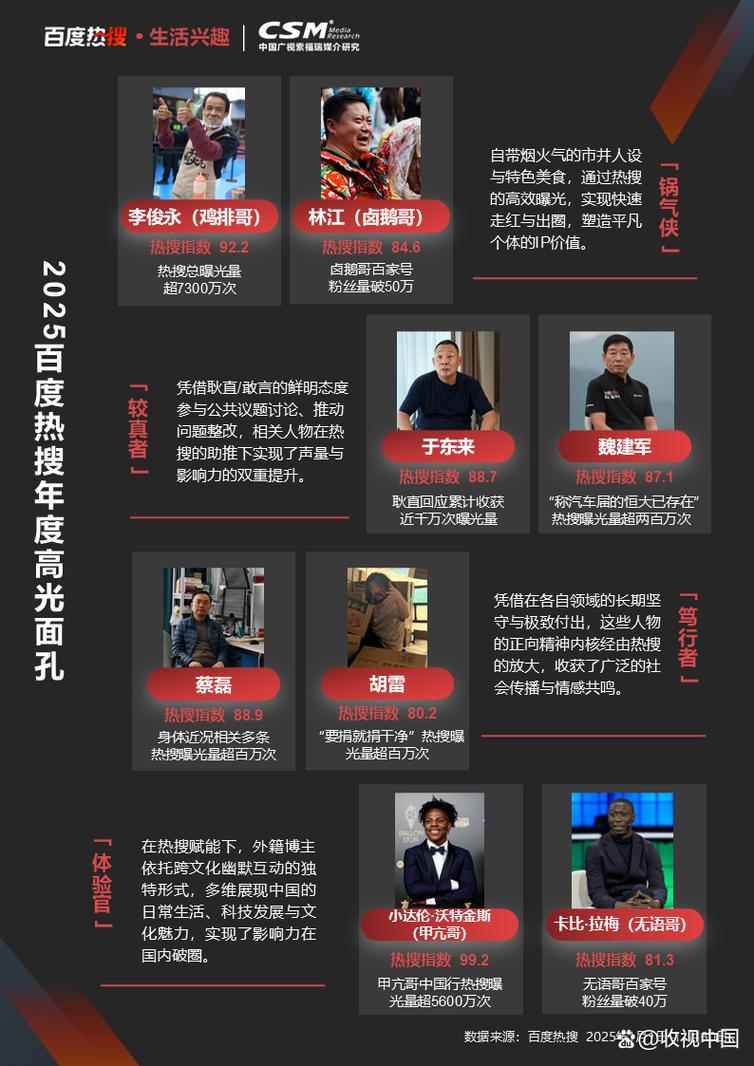 百度影响力排名背后真相如何，投票评选的真相又在哪里？