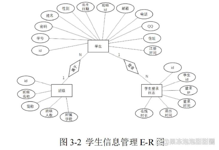 数据库关系R与r分别指什么？能否详细解释这两种关系的区别？