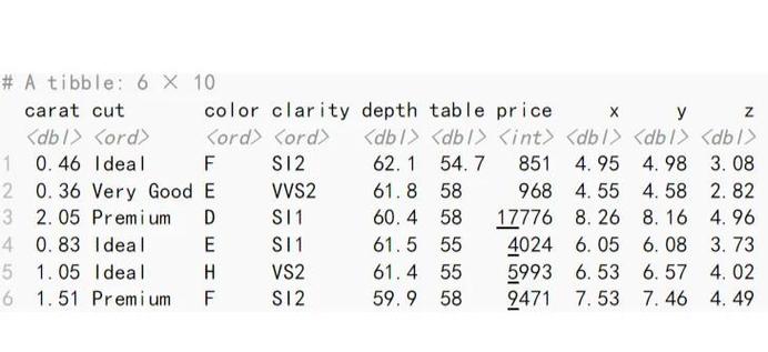 如何使用ggplot在Python中绘制复杂长尾词分布图？
